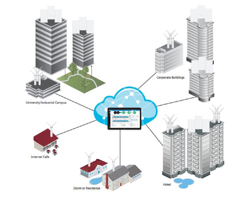 Bộ phát wifi ngoài trời UniFi AC Mesh Pro