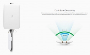 Ăng ten Unifi UMA-D cho UniFi AP AC Mesh