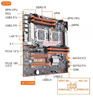 Mainboard Jingsha X79 Dual Xeon 8 Khe Ram