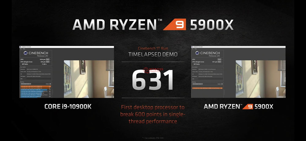 Ryzen 5000 mới phá kỉ lục thế giới đơn nhân, xung lên tới 4.9ghz!