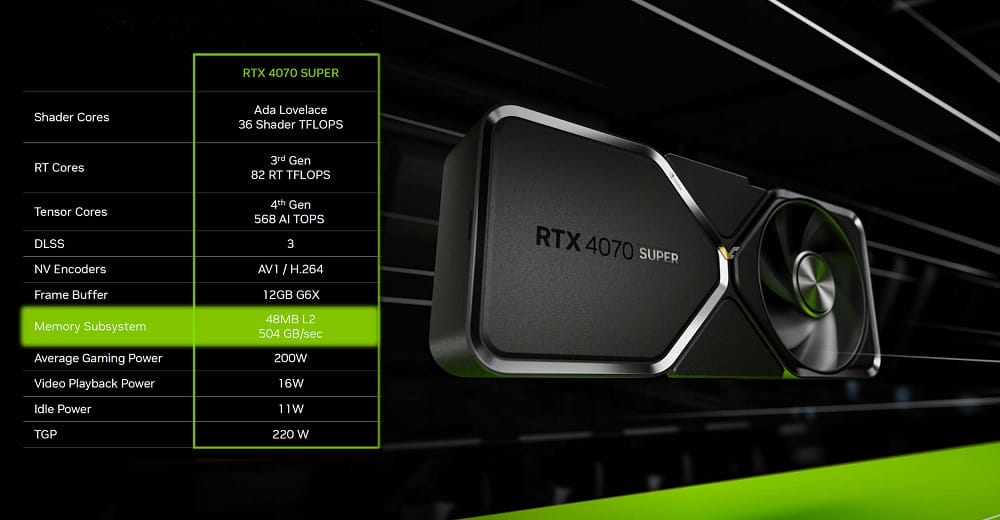 Nvidia tuyên bố RTX 4070 Super thậm chí còn tốt hơn so với quảng cáo