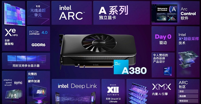 Intel ra mắt card đồ họa Arc A380 tại thị trường Trung Quốc, giá rẻ bất ngờ chỉ khoảng 3.5 triệu đồng