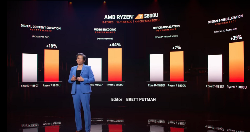 CES 2021 – AMD đưa ra laptop gaming mạnh nhất thế giới và thời lượng pin khủng