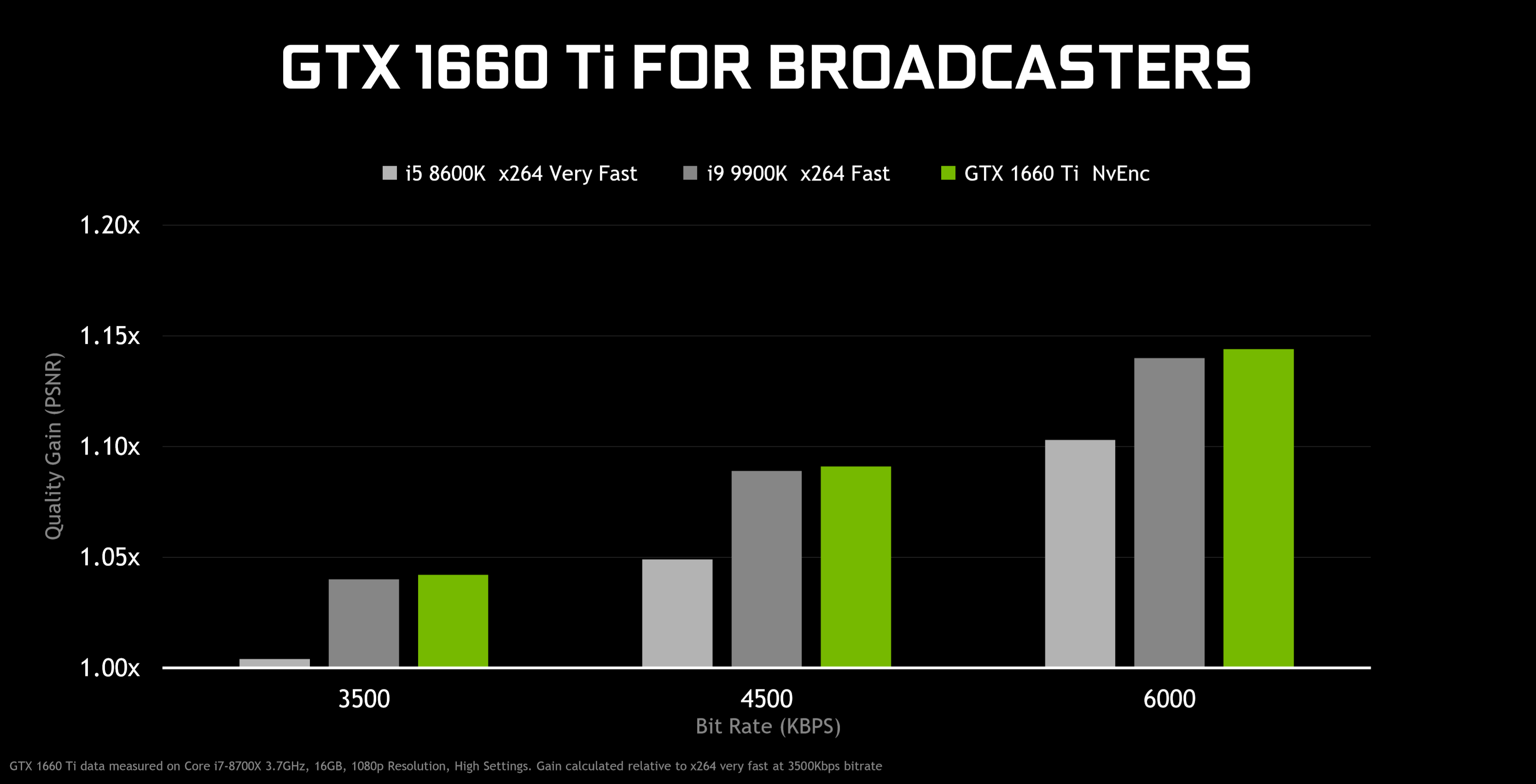 Tra cứu card Nvidia hỗ trợ tăng tốc edit và streaming video cùng MYBOSS