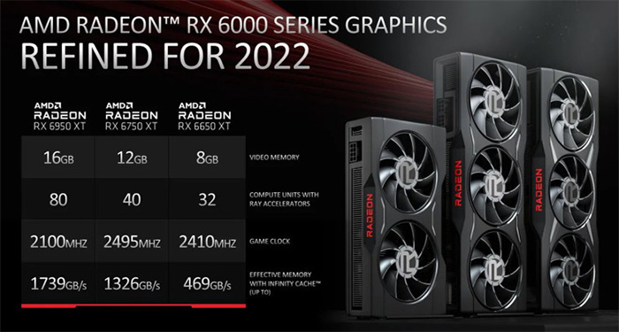 AMD ra mắt ba mẫu card đồ họa RX 6000 Series 'Refresh' mới toanh